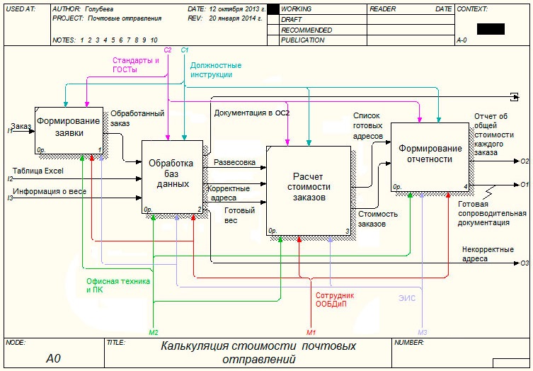 Контрольная работа по теме Информационная система WinPost